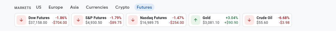 Screenshot 2025 04 09 at 20 03 02 DJI 37 64559 084 Dow Jones Industrial Average Google F